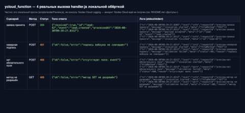 Локальный вызов обработчика — кейс В, Yandex Cloud Function